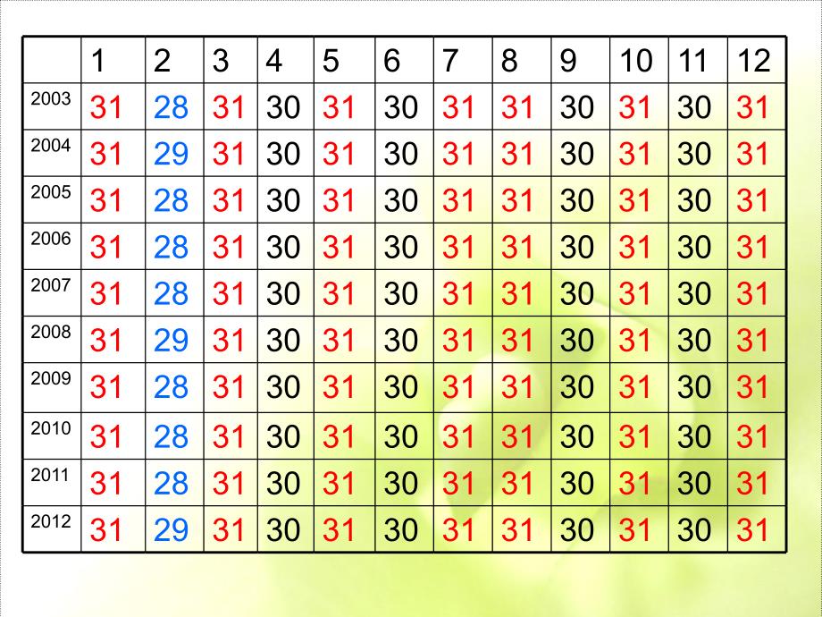 三年级下册年月日课件2_第4页