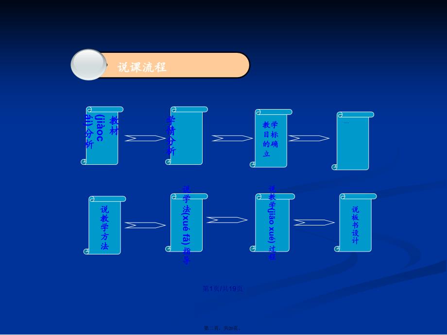 化学键说课课件89962学习教案_第2页