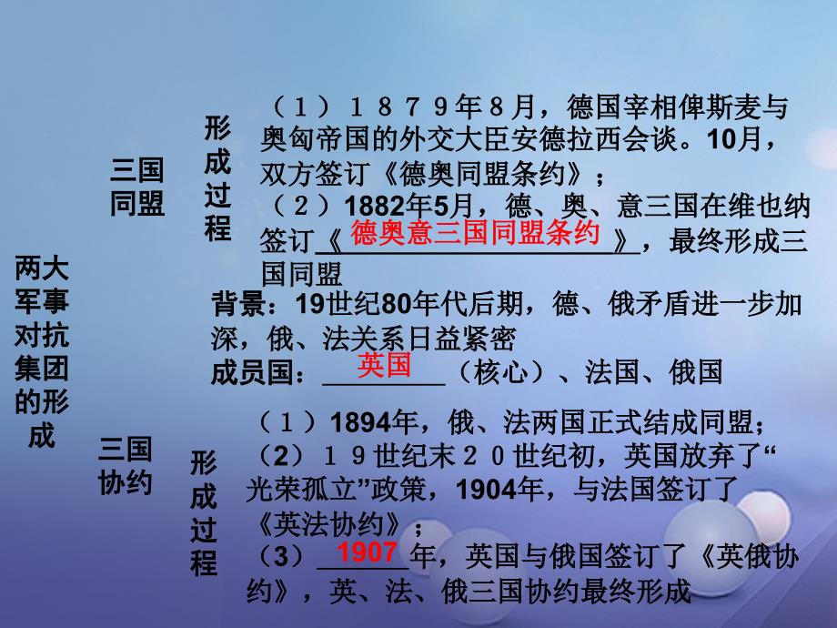 重庆市中考历史试题研究 第一部分 主题研究 模块五 世界近代史 主题五 第一次世界大战课件_第4页