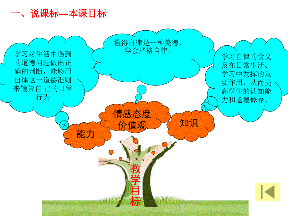 鲁人版小学品德与社会四年级上册德贵自律说课课件_第3页