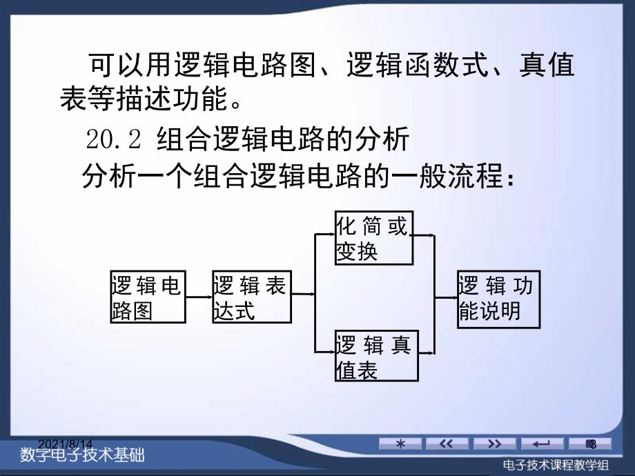 第20章集成组合逻辑电路_第3页