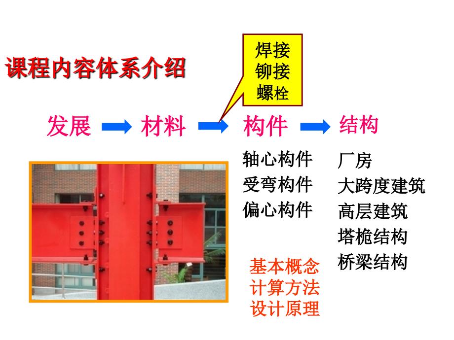 钢结构第一章绪论_第3页