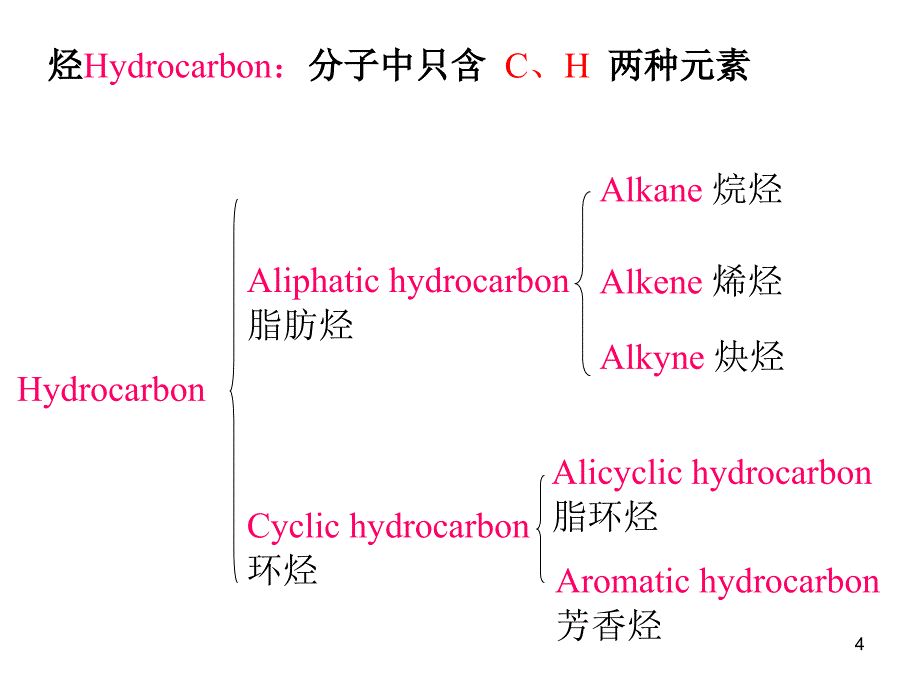 《脂肪烃和脂环烃》PPT课件_第4页