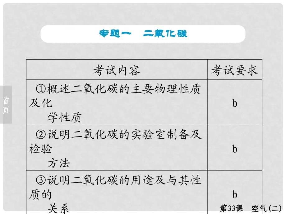 浙江省中考科学专题复习 第33课 空气二课件_第3页