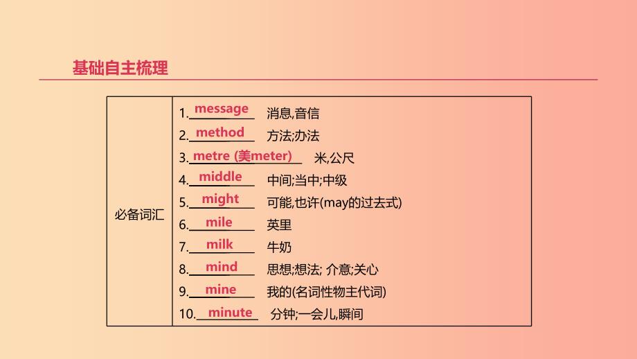 北京市2019年中考英语一轮复习 第一篇 教材梳理篇 第11课时 课件.ppt_第2页