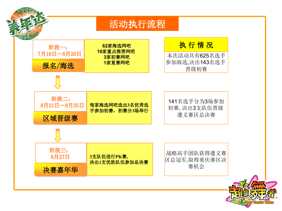 美年达超级舞者挑战营_第2页