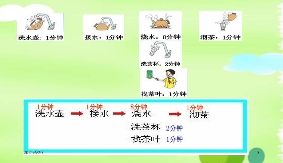 合理安排时间ppt_第5页