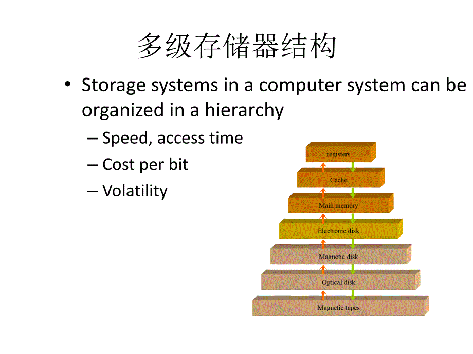 操作系统内存管理.ppt_第3页