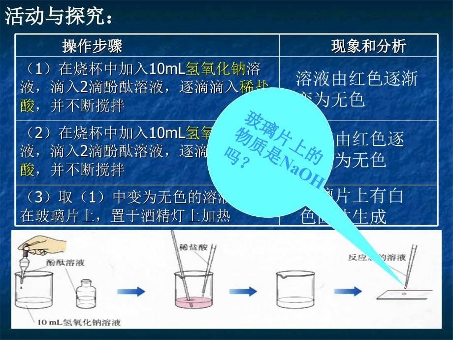 第十单元课题2　酸和碱之间会发生什么反应2十_第5页