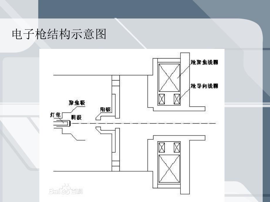 大功率电子枪的应用_第3页