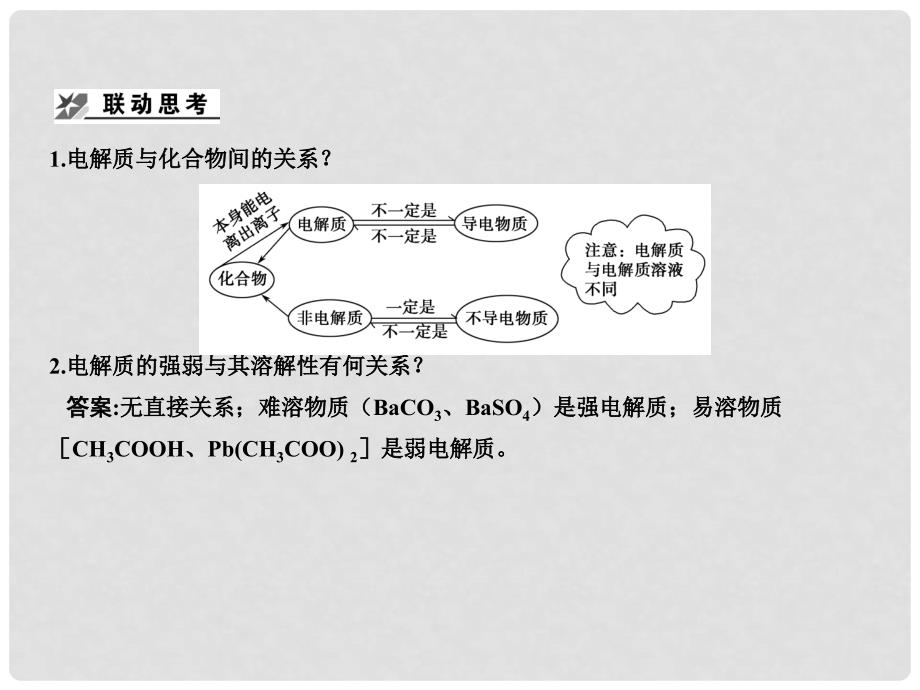 高一化学 离子反应课件 新人教版_第3页