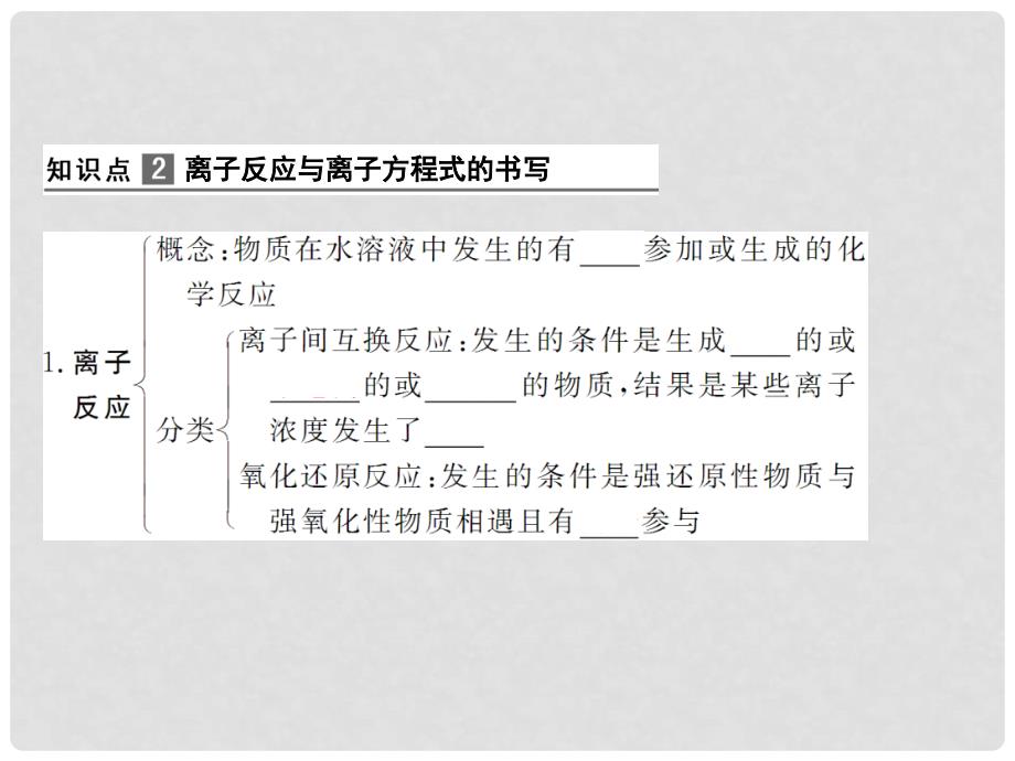 高一化学 离子反应课件 新人教版_第4页