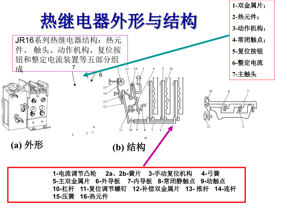 《热继电器》PPT课件.ppt_第4页