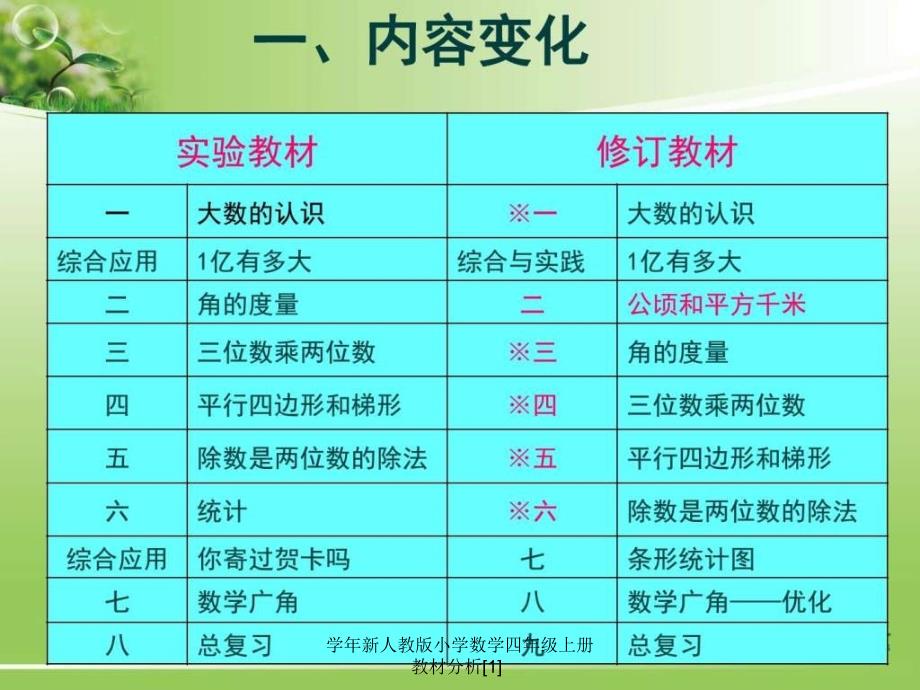 新人教版小学数学四年级上册教材分析1课件_第2页