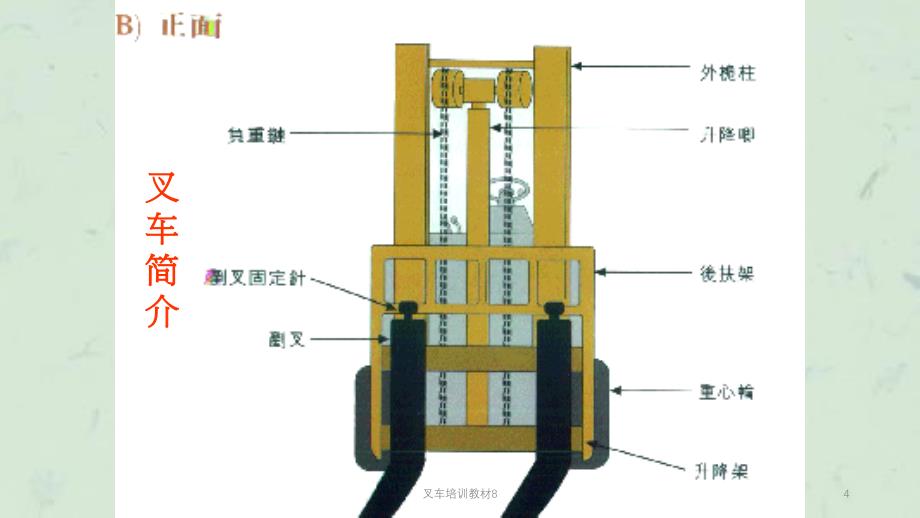 叉车培训教材8课件_第4页