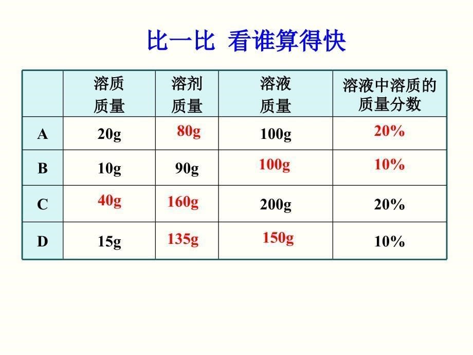 第1课时溶质的质量分数_第5页