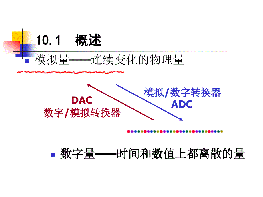 AD574AD-转换.ppt_第4页