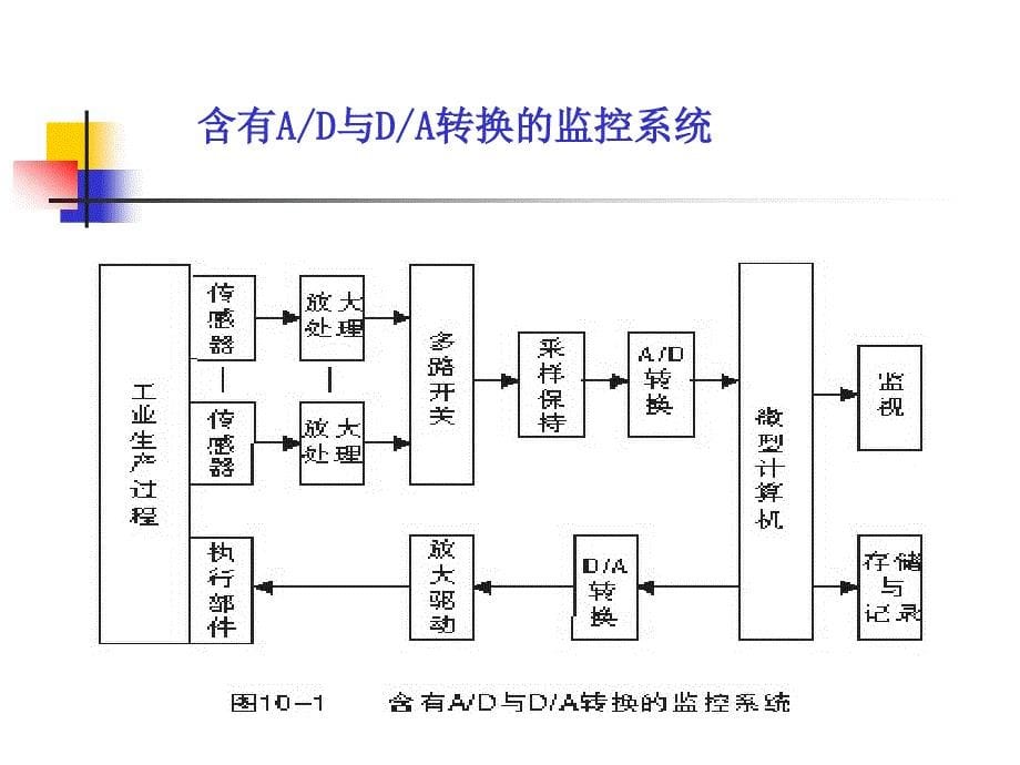 AD574AD-转换.ppt_第5页