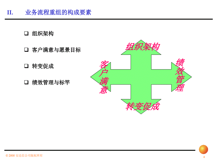 安达信业务流程优化设计培训_第4页