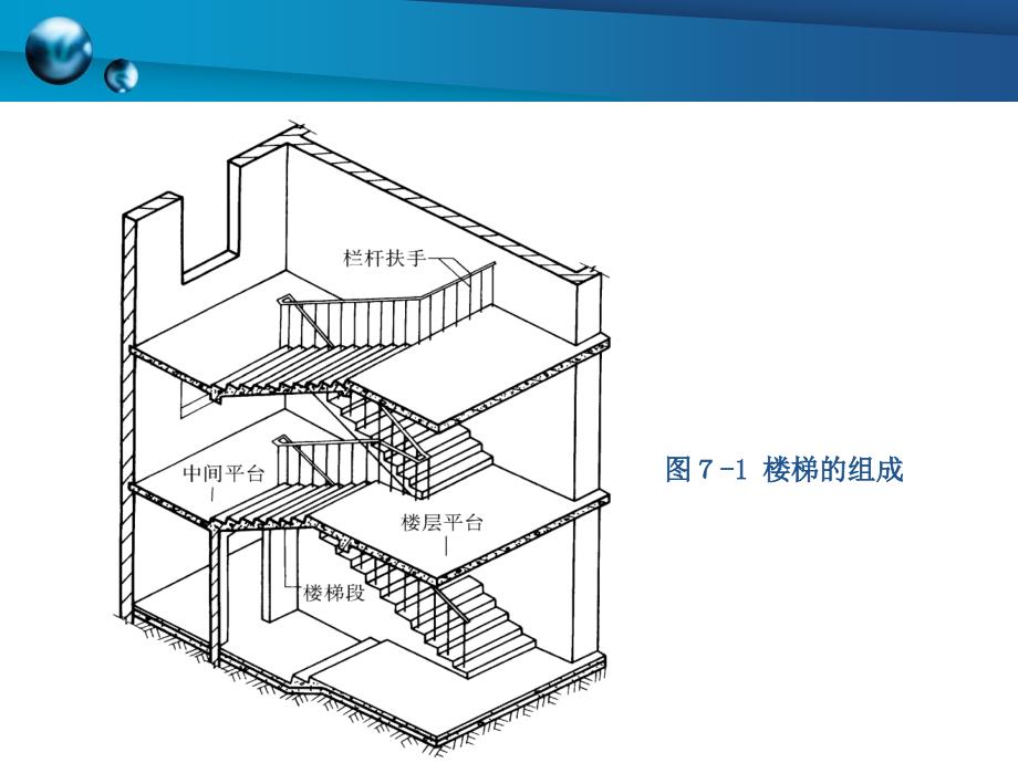 《房屋建筑构造楼梯》PPT课件.ppt_第4页