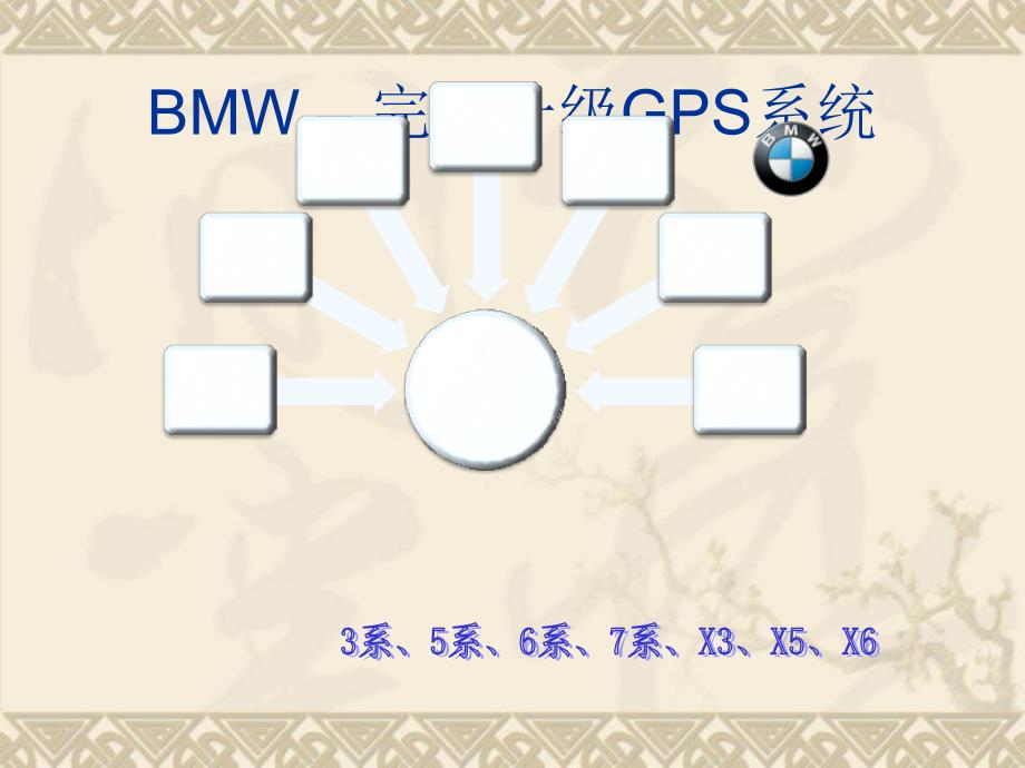 《宝马全系GPS简介》PPT课件_第1页