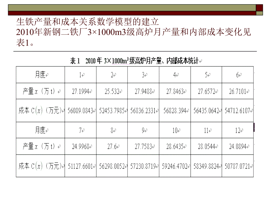 新钢1000m3级高炉适宜冶炼强度和_第4页