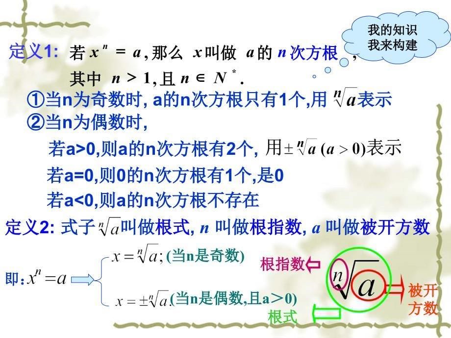 指数及指数幂的运算经典_第5页