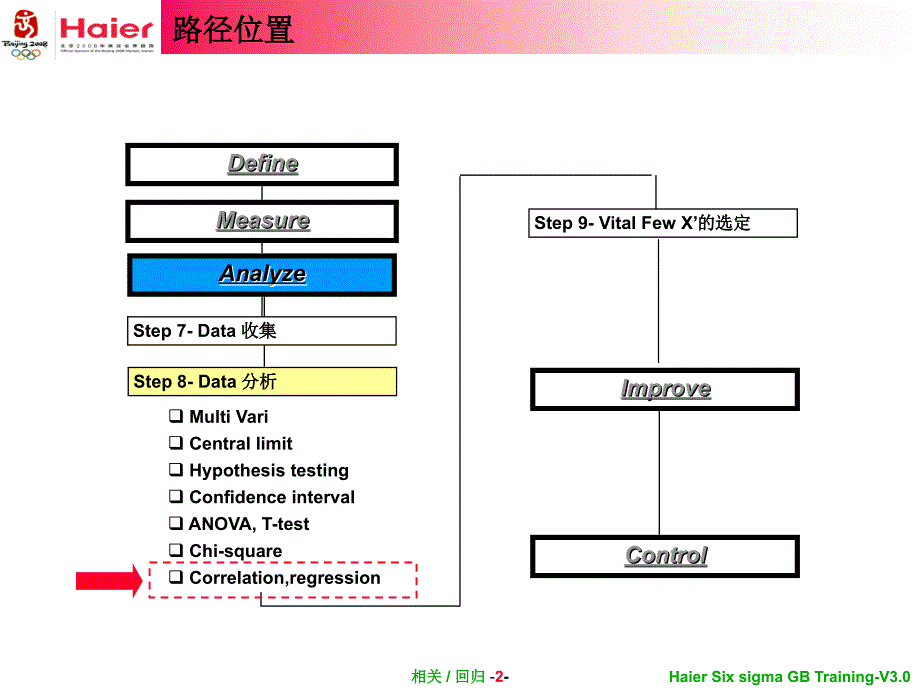 Unit4分析4.9相关回归_第3页