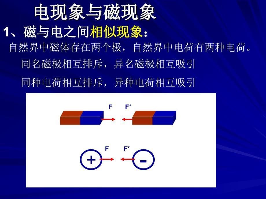 磁现象和磁场_第5页