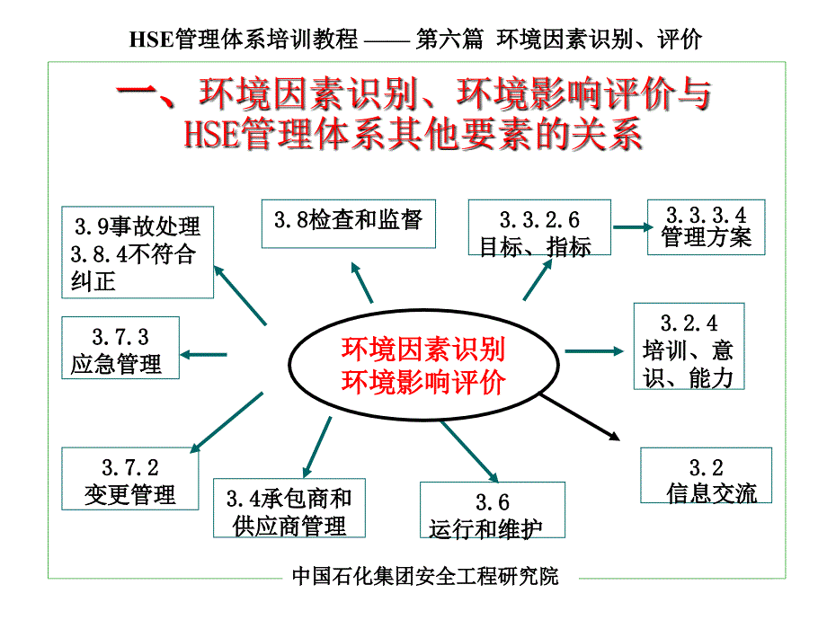 中石化环境因素识别与影响评价_第3页