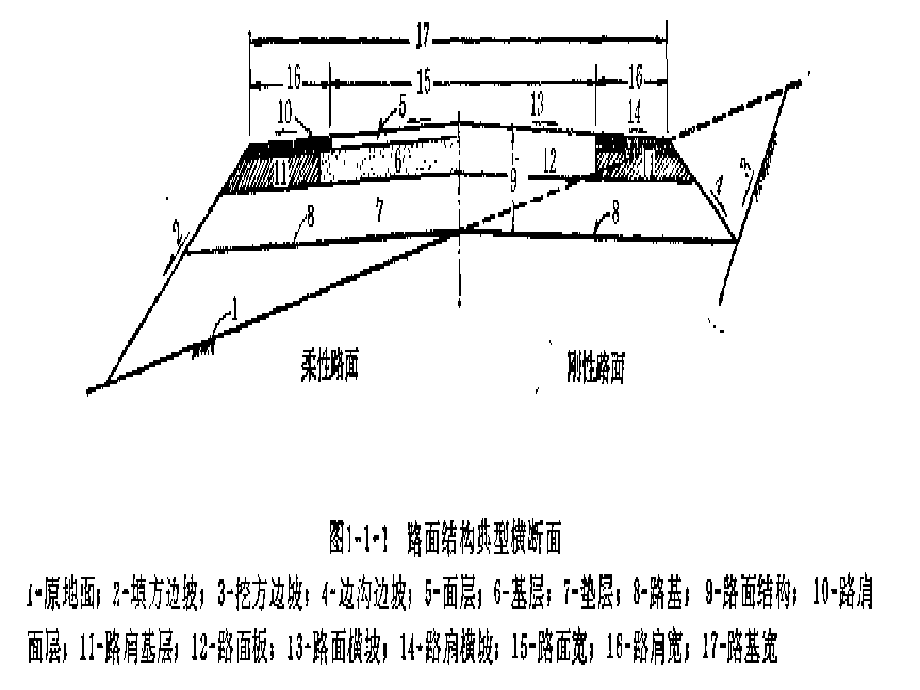 16公路路面结构设计ppt课件_第4页