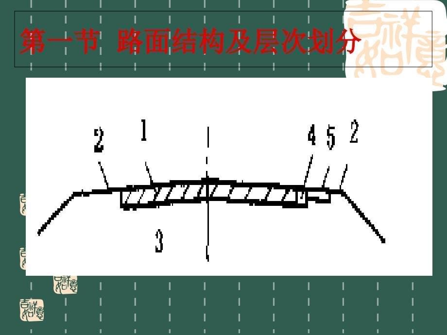 16公路路面结构设计ppt课件_第5页