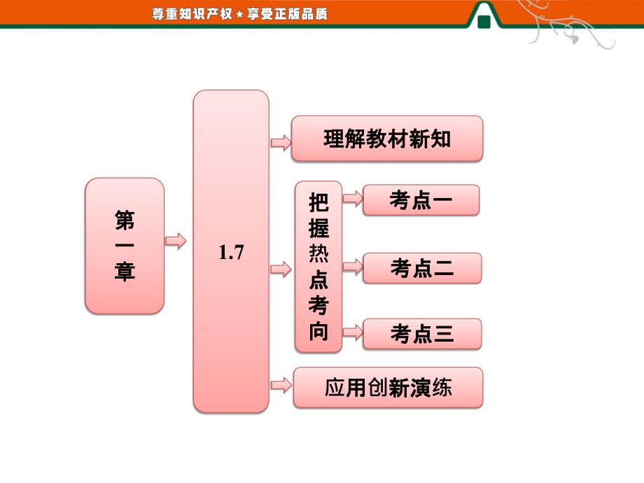 三维设计选修22第一章1.11.7定积分的简单应用_第1页