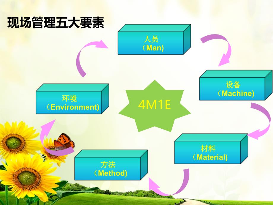 4M1E基础知识培训课件_第4页