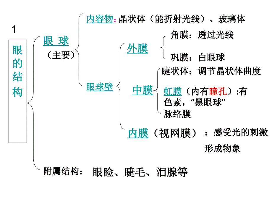 第六章第一节_第4页