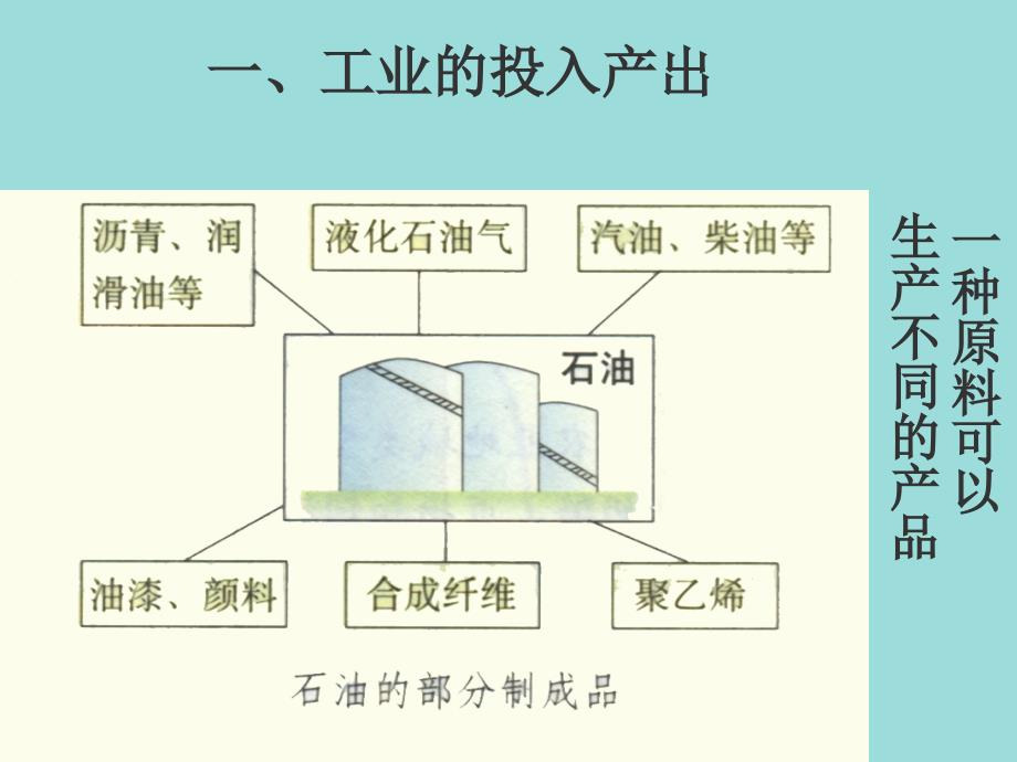 工业生产培训课件_第4页