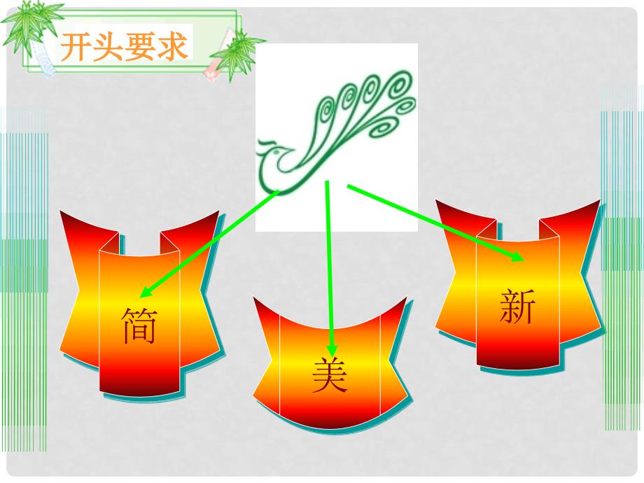 北京市房山区周口店中学中考语文复习《作文开头的写法》课件 新人教版_第3页