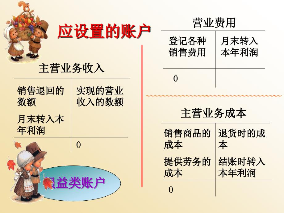 第五章制造业会计核算四销售过程的核算_第4页