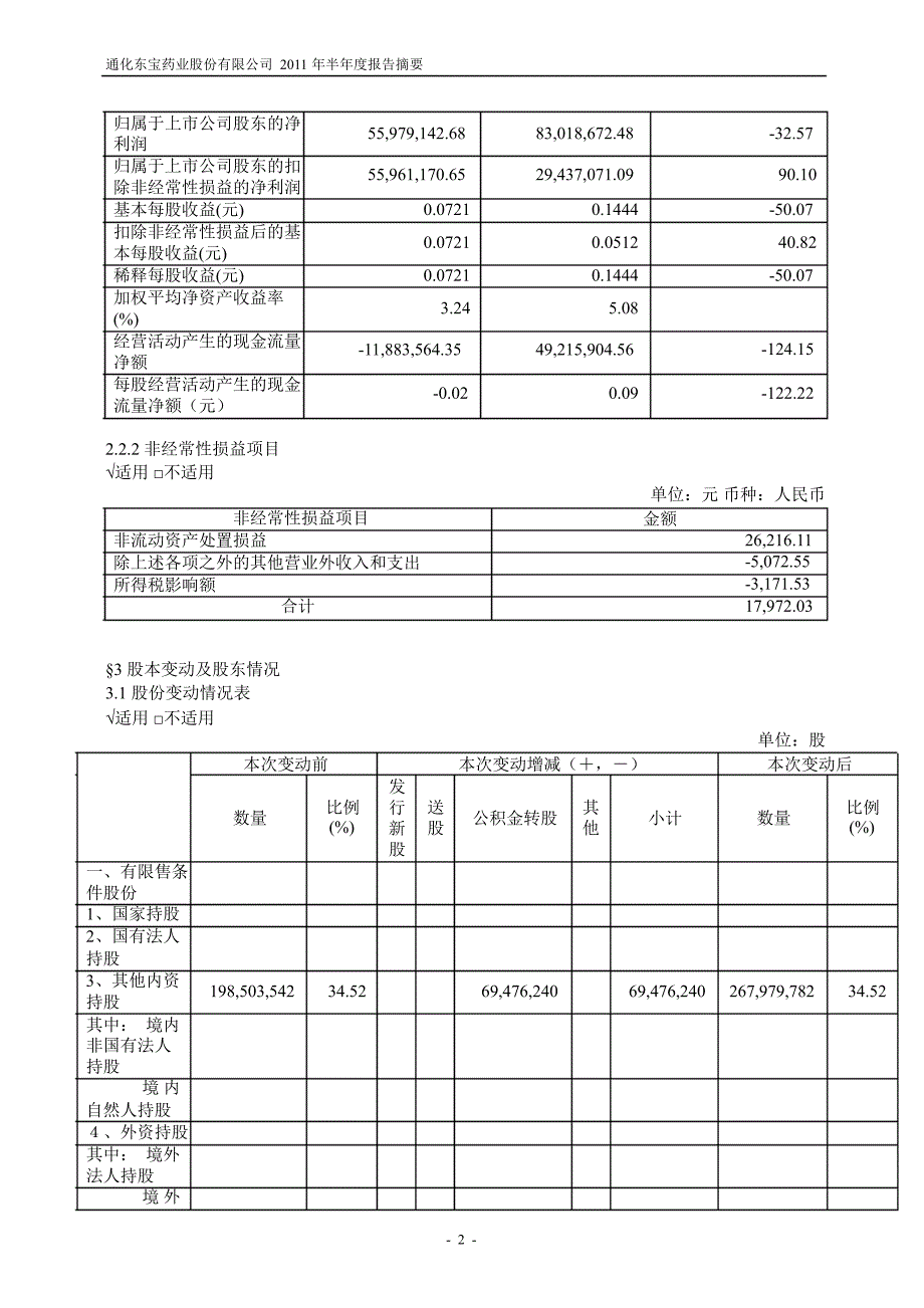 600867通化东宝半年报摘要_第2页