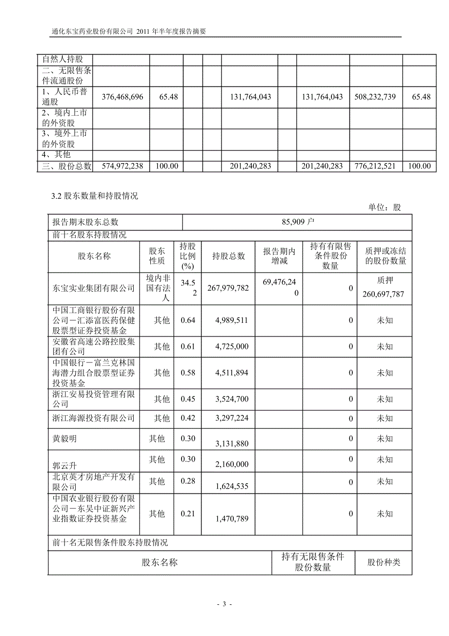 600867通化东宝半年报摘要_第3页