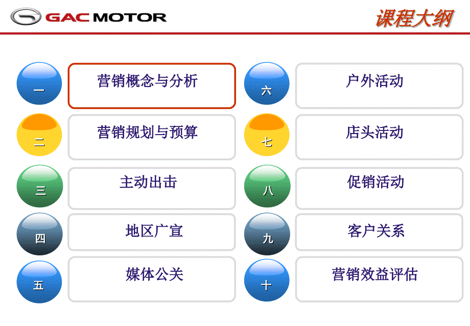 广汽传祺促销管理讲师手册.ppt_第3页