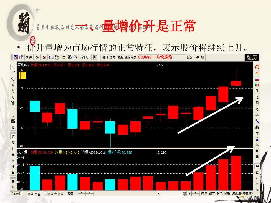 技术分析系列教程葛兰碧九大法则蒲博函_第2页