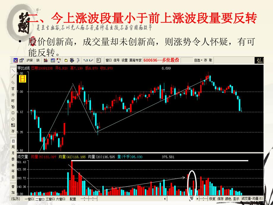 技术分析系列教程葛兰碧九大法则蒲博函_第3页