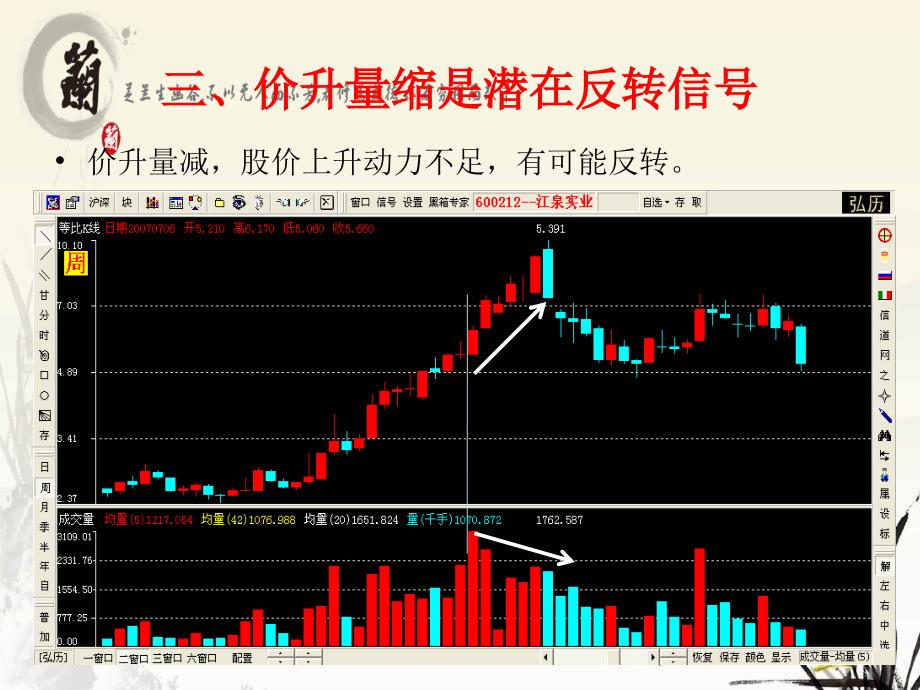 技术分析系列教程葛兰碧九大法则蒲博函_第4页