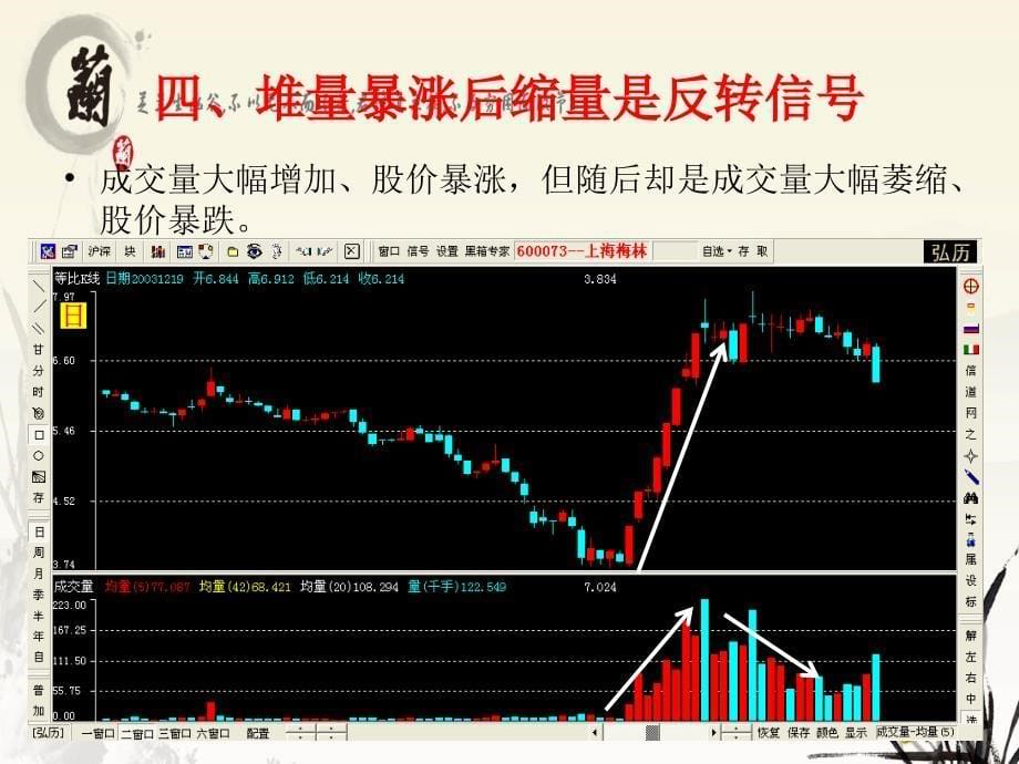 技术分析系列教程葛兰碧九大法则蒲博函_第5页