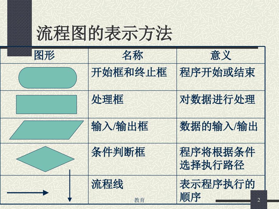 流程图顺序结构,分支结构【稻谷书屋】_第2页