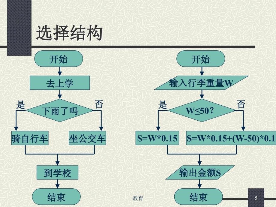 流程图顺序结构,分支结构【稻谷书屋】_第5页