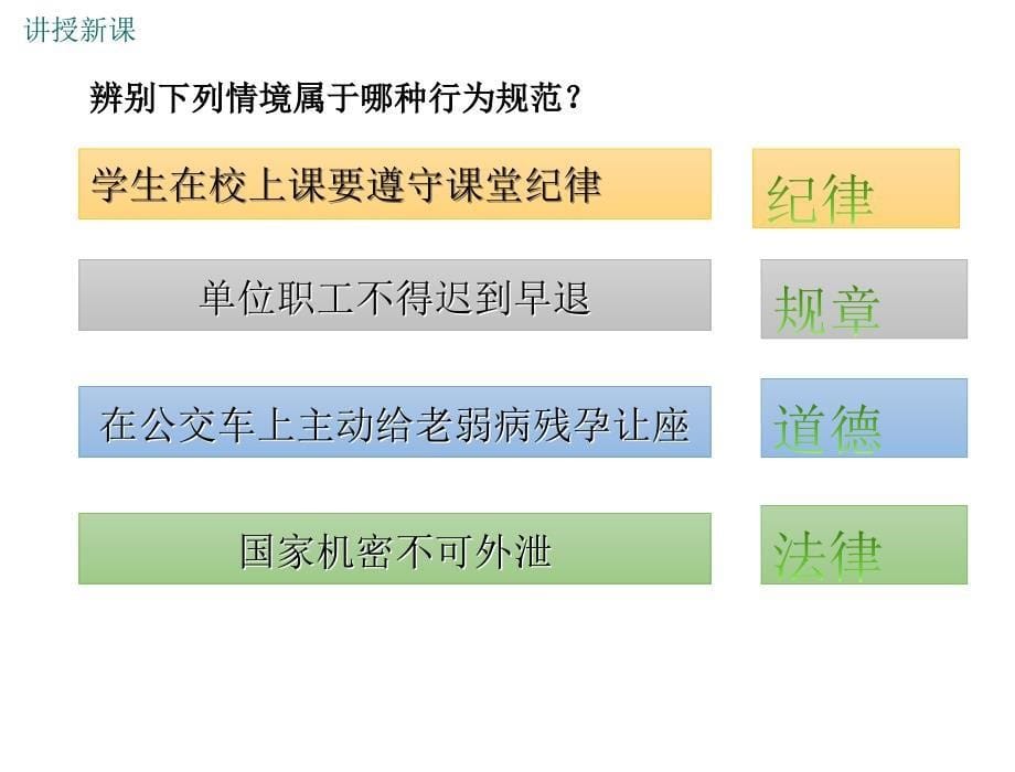 部编人民版八年级道德与法治上册第八课法律为生活护航ppt公开课优质教学课件_第5页