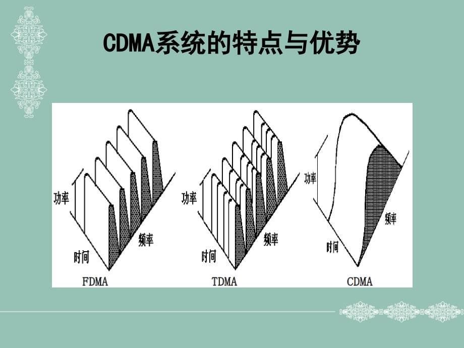 CDMA中的信道估计设计与仿真PPT_第5页