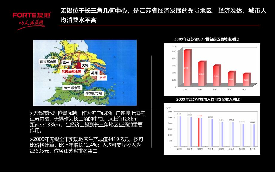 复地无锡五爱的项目整体定位的报告_第4页